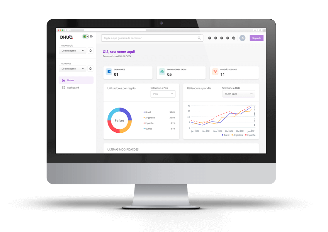 Plataforma de IA completa e personalizável